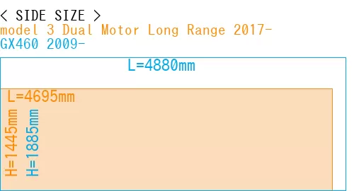 #model 3 Dual Motor Long Range 2017- + GX460 2009-